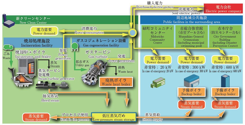 2016年日本废物处理设施